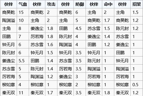 烟雨江湖vivo版新手攻略2