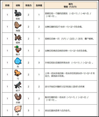 小动物自走棋汉化版图片5