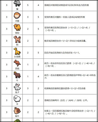 小动物自走棋汉化版图片7