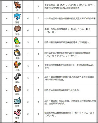 小动物自走棋汉化版图片8