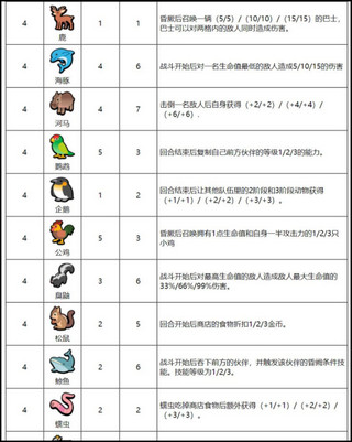 小动物自走棋动物图鉴最新版4