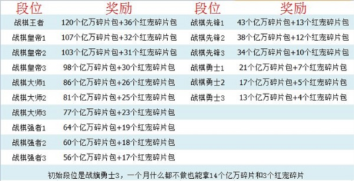 航海王强者之路新手攻略3