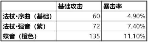 时空猎人3vivo版猎人提升攻略图片12