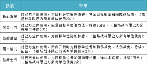 问道手游应用宝版19