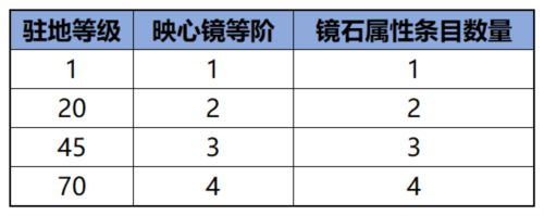 问道手游魅族版14