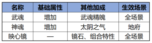 问道手游魅族版17