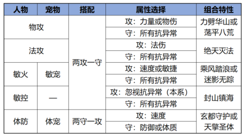 问道手游魅族版19