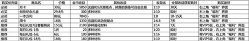 剑网1归来新手攻略1