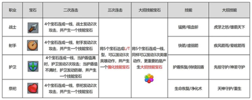 消灭方块玩法攻略4