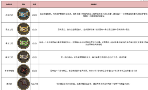 古荒遗迹攻略6