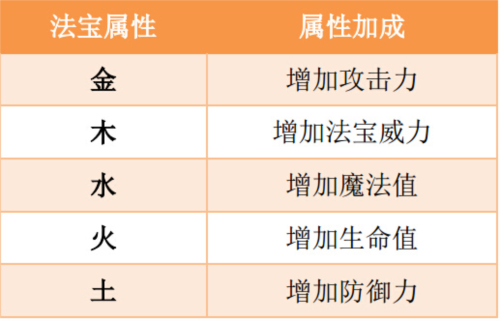 造梦西游OL折扣版图片6