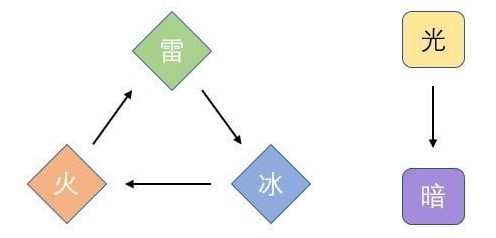 天地劫新手必看攻略1