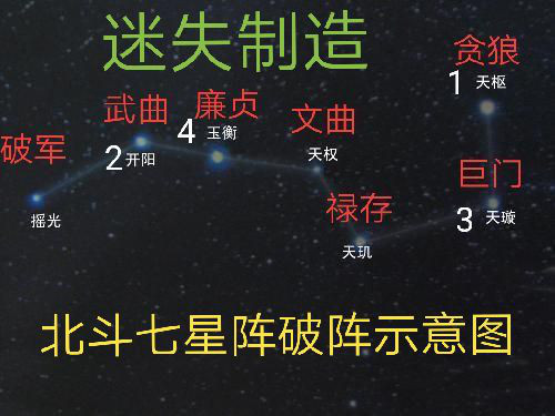 乱世曹操传阵塔攻略1-10层破阵攻略9