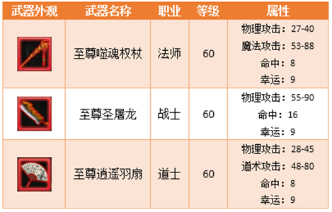 大屠龙皇城战之王者荣耀3