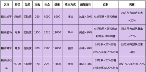 罗马帝国九游版布阵技巧1