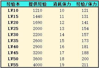 灵魂潮汐前期资源规划3