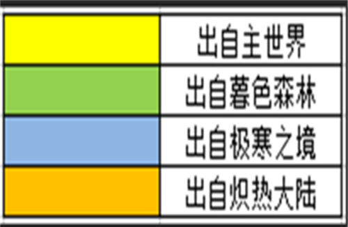 奶块vivo版本炼金提炼攻略7