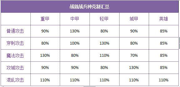 战就战单机版新手速成攻略4