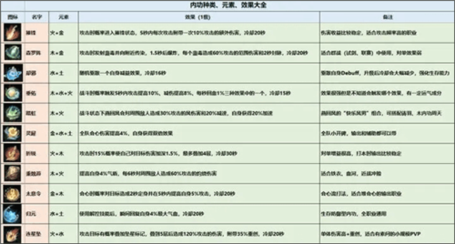 逆水寒应用宝版新手内功搭配指南图片1