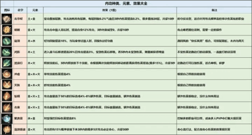 逆水寒应用宝版新手内功搭配指南图片3