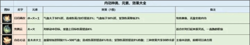 逆水寒应用宝版新手内功搭配指南图片4