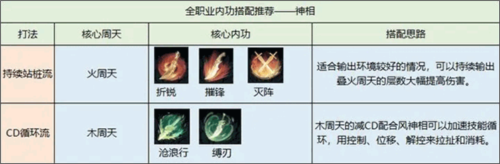 逆水寒应用宝版新手内功搭配指南图片13