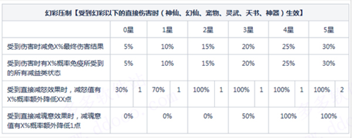 道友请留步九游版新手攻略2