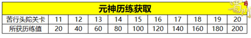 蜀门手游5