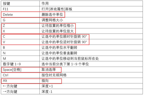 我想成为创造者关卡编辑器教程10