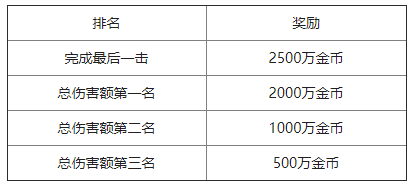 魔域手游2华为版世界BOSS玩法详解图片4