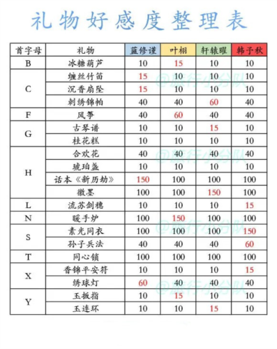 盛唐烟雨正版男主好感度提升攻略图片2