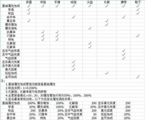 仙侠第一放置新手攻略2