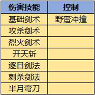 狂暴传奇微信版图片4