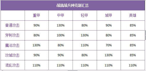 战就战兵种克制大全1