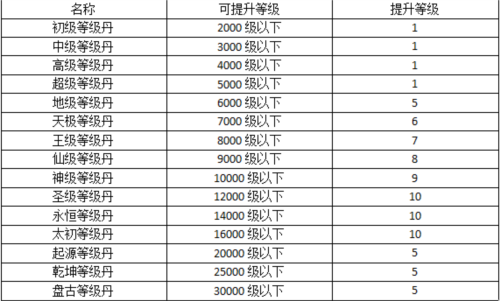 热血寻秦小米版等级提升攻略3