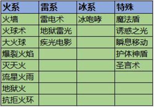 狂暴传奇折扣充值版图片7