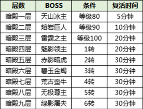 狂暴传奇折扣充值版图片16