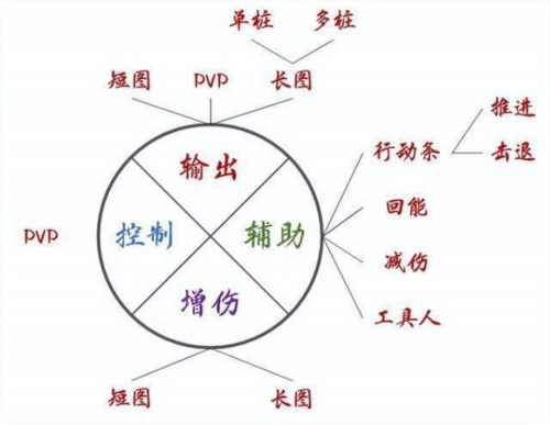 斗罗大陆魂师对决魂师攻略2