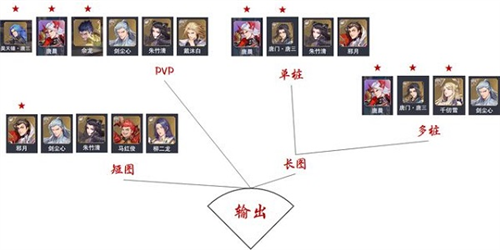 斗罗大陆魂师对决魂师攻略3