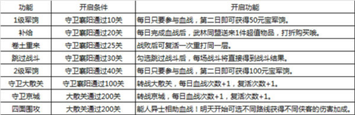 大掌门血战玩法攻略3