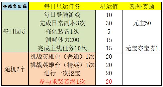 三国演义吞噬无界8