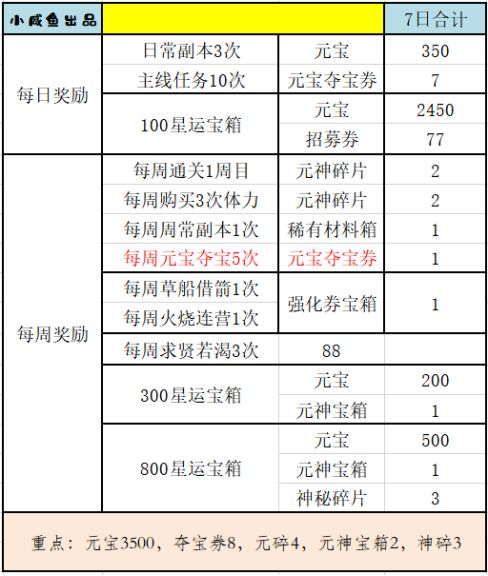 三国演义吞噬无界11