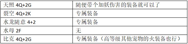 口袋进化图片4