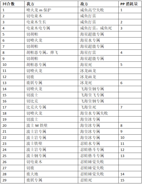 口袋进化图片11