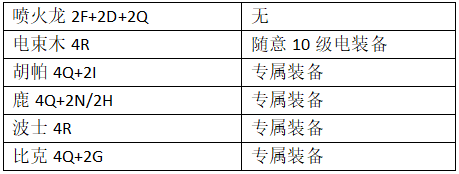 口袋进化图片12