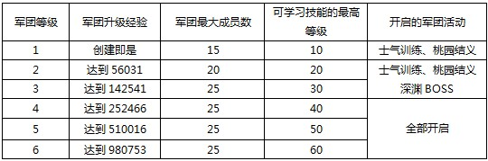 真三国快打12