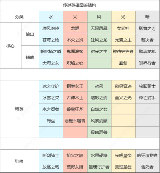 上古王冠图片10