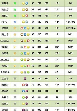 萌龙大乱斗图片2