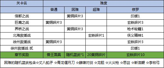 三国戏英杰传图片5