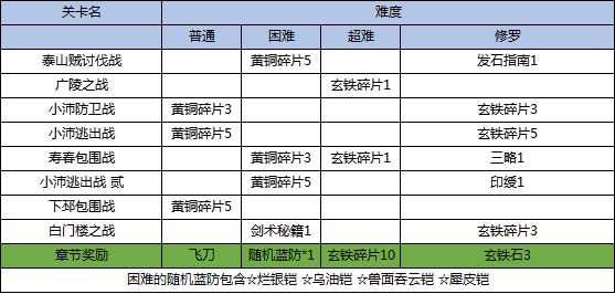 三国戏英杰传图片6